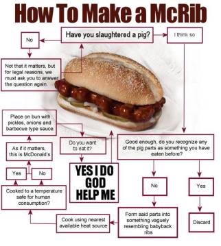 How to Make a McRib