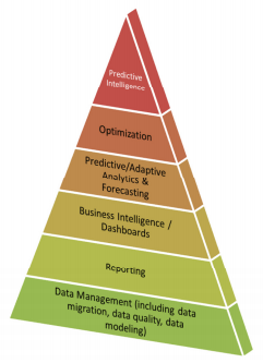 Decision Intelligence Technologies