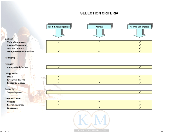 Selection Criteria