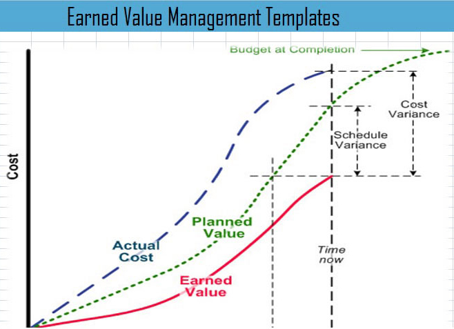 Earned Value Management chart example.